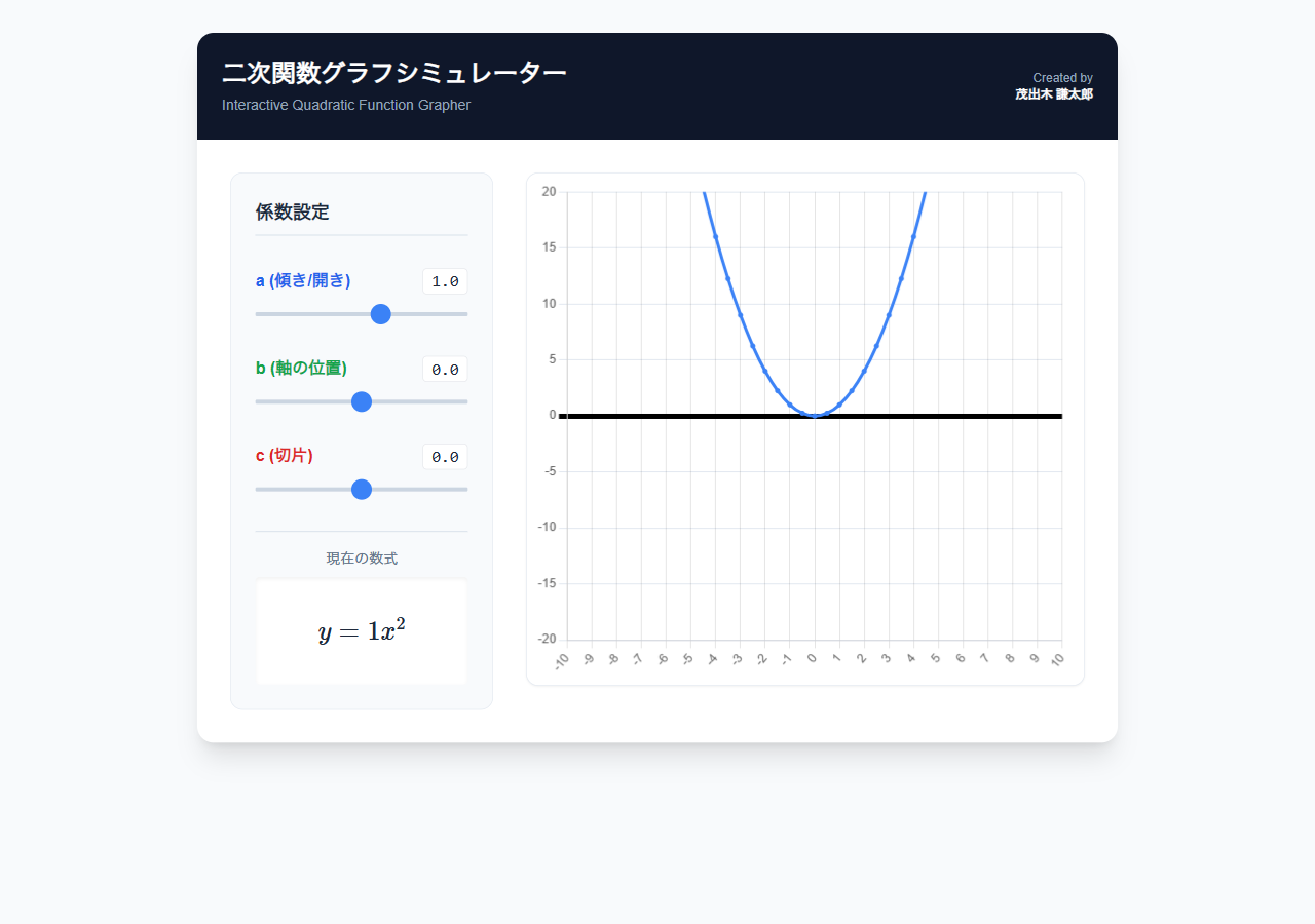 二次関数グラフシミュレーターの画面。左パネルに係数 a/b/c のスライダーと現在の数式 y=1x²、右パネルに大きな放物線グラフ (青) と原点を強調する太い軸線、上部に黒帯のヘッダ『二次関数グラフシミュレーター — Created by 茂出木謙太郎』