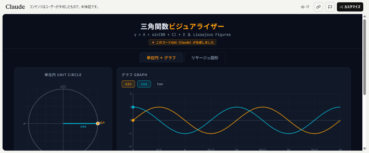 三角関数ビジュアライザーの画面。中央に単位円、右に sin/cos/tan のグラフがオレンジと水色の曲線で表示。タブで『単位円 + グラフ』と『リサージュ図形』を切替可能、上部に『このコードは AI（Claude）が生成しました』バッジ